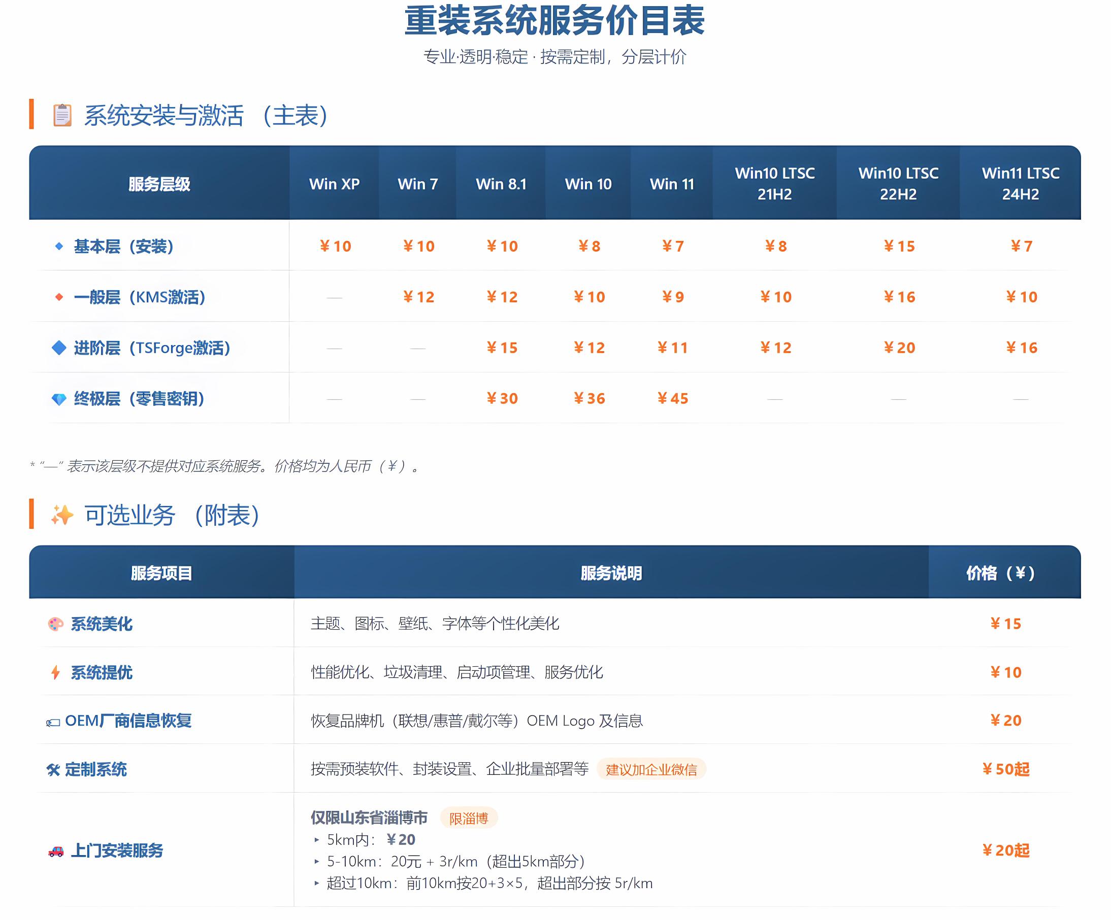 价目表
